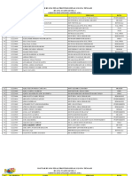 Revisi Sains Level 2 - Fiprov Jateng