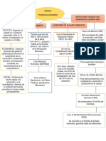 Mapa Mental Historia 02 02 23 PDF