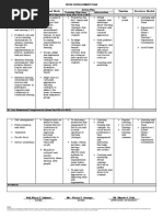 IPCRF DEVELOPMENT PLAN Blank