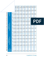 Trisomias Por Edad PDF