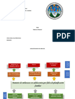 Arbol de Problemas