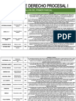 Cuadro de Fallos - Primer y Segundo Parcial Procesal Penal