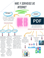 Gráfico Mapa Mental Software y Servicios de Internet. GA1-220501046-AA1-EV01