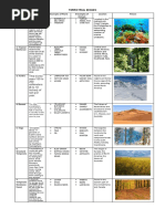 Mendova ECOLOGY