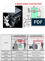 Common Rail Utama