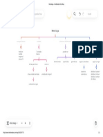 Metrologia - MindMeister Mind Map