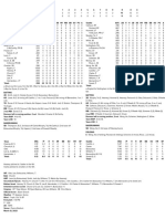 03.12.23 Box Score