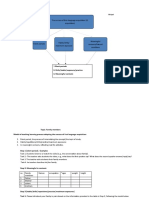 Models of Language Teaching