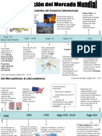 Formacion Del Mercado Mundial Linea Del Tiempo-1