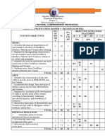 2nd Quarter Exam in MAPEH With TOS