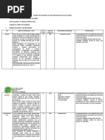 Análisis de Resultados de Aprendizajes-Memoria de Trabajo TALLER JEC LENGUAJE 4°