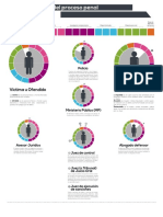 ACTORES Proceso