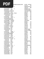 Bakery Data For CEOF