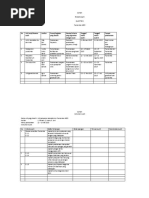 Contoh Audit Plan