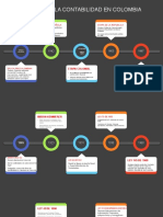 Linea Historia de La Contabilidad