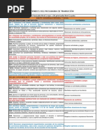 Contenidos Programa de Transición