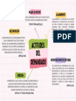 Mapa Conceptual "Actitudes Del Demandado" PDF