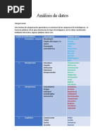 Analisis de Datos - Categorizacion