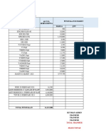 Setoran Tunai Depo - Pangandaran Maret 2023