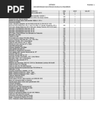 Listado de Materiales Electricos - Escuela El Higueron