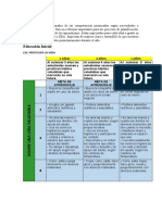 Metas de Aprendizaje Inicial, Primaria y Secundaria