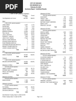 Feb. 28 Chicago Election Results