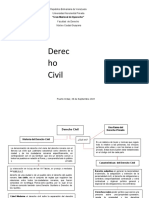 Derecho Civil