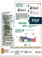 Konsep: Transformasi Bentuk