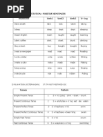 Tenses & Drill and Substitution-1