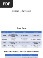 Class 10 Grammar Revision CBSE