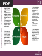 SWOT Analysis