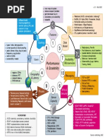 System Design