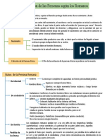 Clasificación de Las Personas Segun Los Romanos