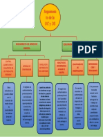 Seguimiento de La OC y OS MAPA