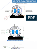 6 Generador Síncrono 2022