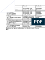 Empresas Con Iso