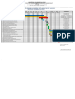 Time Schedule KKN NGKT 29 Tahun 2021