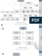 ORGANIGRAMA PJ 2022 - v3 PDF