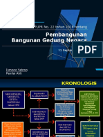 Bahan Tayang Permen 22-2018