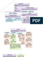 Mapa Conceptual Sistema Nervioso 2