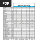 Especificación Daikin Serie CL 11 SEER R410A Sólo Frío