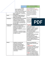 Enfermedades Cerebrales Cuadro