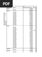 Trabajo Final Excel Avanzado 