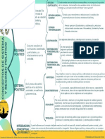 Cuadro Sinoptico Conceptos de Sistema y Régimen Político