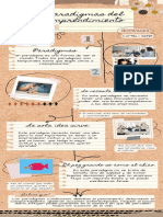 Paradigmas Del Emprendimiento