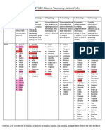 Blooms Taxonomy Action Verbs