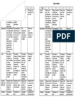 Essay-Rubric Vulnerability