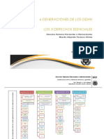 Actividad 2 - 4 Generaciones de Los DDHH y 3 Derechos Esenciales