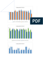 Gráficos Ensayo Papa