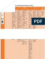 Protozoos de Importancia Médica en México